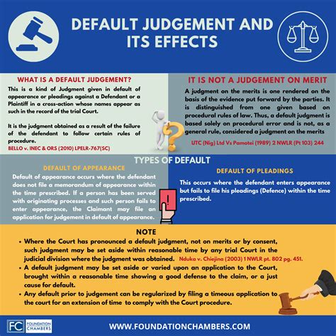 how does default judgment work