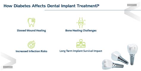 How Does Diabetes Affect Dental Implants? A Comprehensive Guide for Patients and Professionals