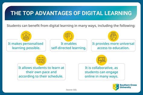how does digital technology help students in their learning