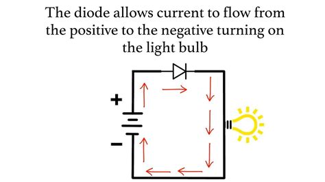 How Does Diode Work Physics
