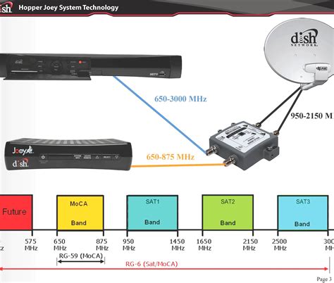 How Does Dish Internet Service Work
