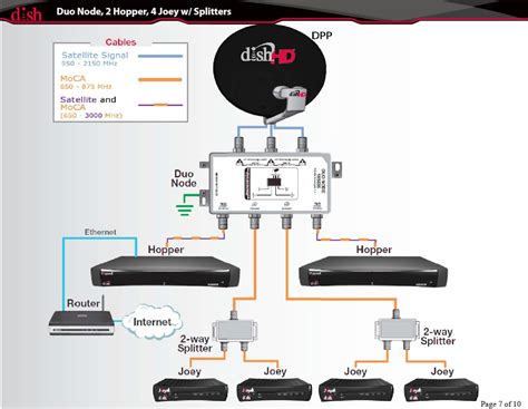 how does dish network hopper work