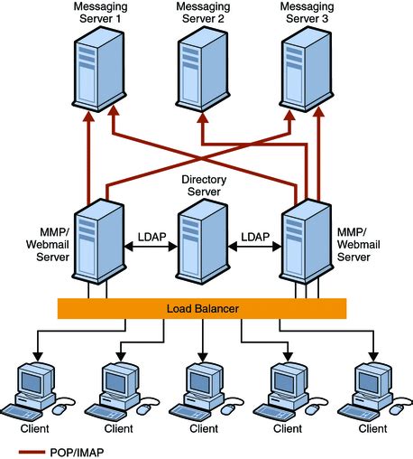 how does distributed computing work