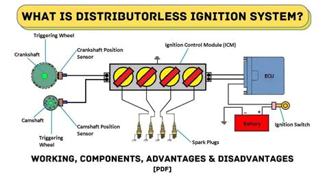 How Does Distributorless Ignition Work