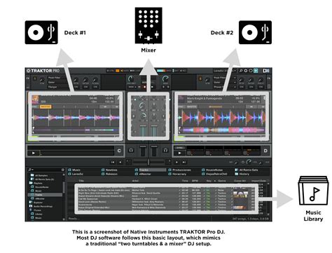 How Does Dj Software Work