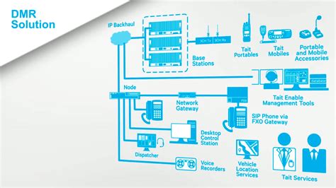 How Does Dmr Radio Work
