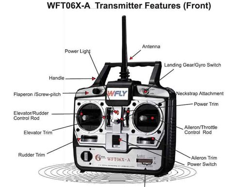 how does drone remote control work
