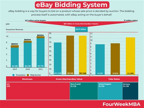 how does ebay bid work