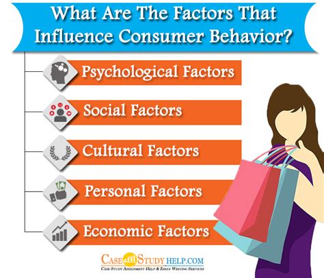 How Does Education Influence Consumer Behavior