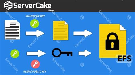 How Does Efs Encryption Work