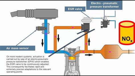 How Does Egr Sensor Work
