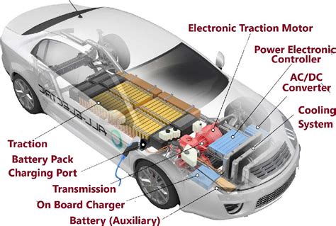How Does Electric Car Scheme Work