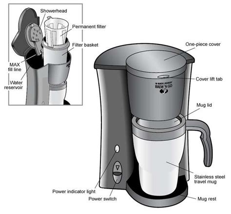 How Does Electric Coffee Maker Work