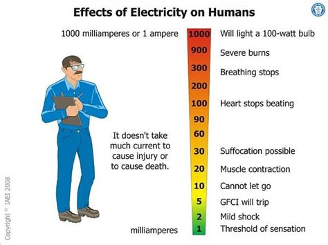 How Does Electricity Kill You