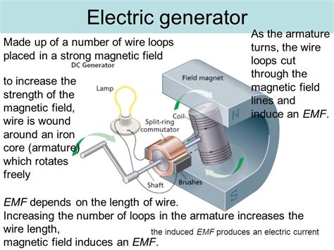 how does electromagnetic induction work in a generator