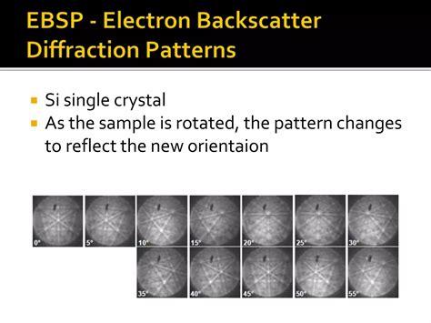 How Does Electron Backscatter Diffraction Work