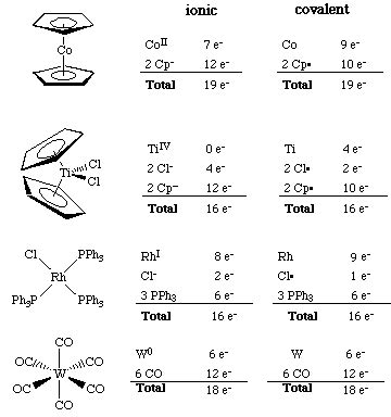 How Does Electron Counting Work