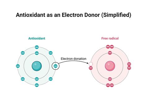 How Does Electron Donor Work