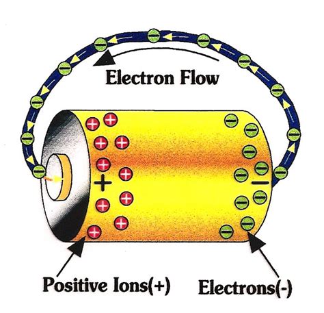 How Does Electron Flow Work