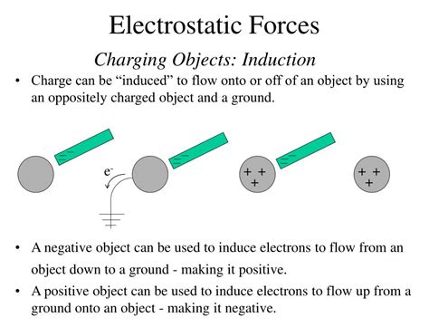 How Does Electrostatic Work