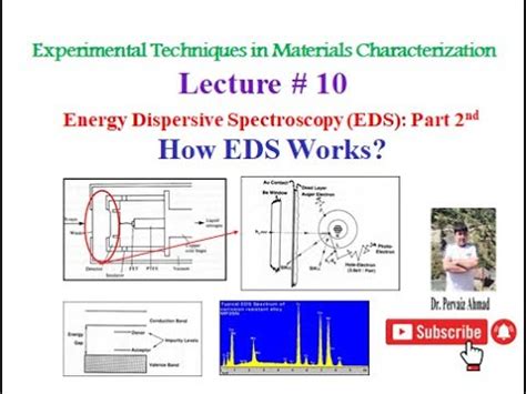 How Does Energy Dispersive Spectroscopy Work