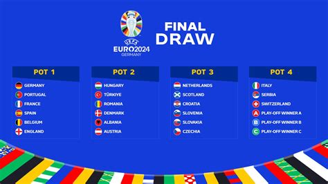 how does euro 2024 draw work