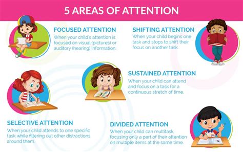 how does exercise affect a student's focus and attention