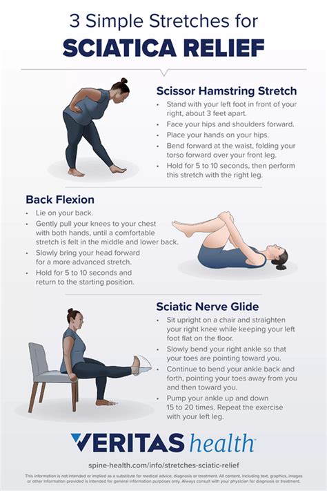 how does exercise help sciatica