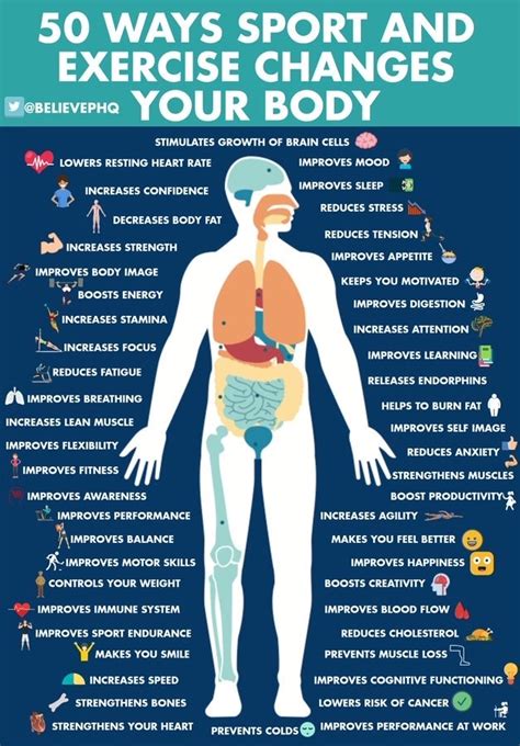 how does exercise help with body image
