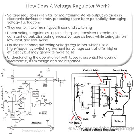 How Does External Voltage Regulator Work