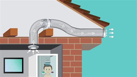 How Does Fan Vent Work