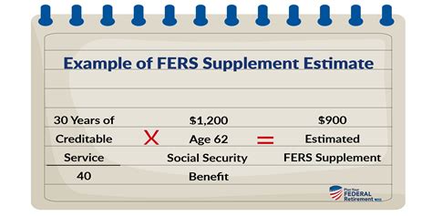 how does fers work with retirement and tsp