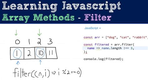 How Does Filter Works In Javascript
