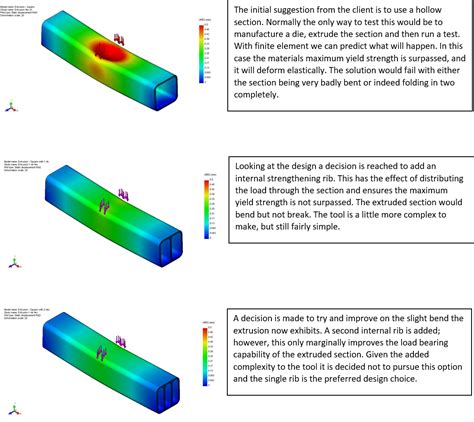 how does finite element analysis work