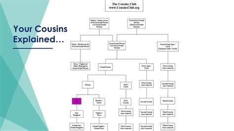 How Does First Cousins Work