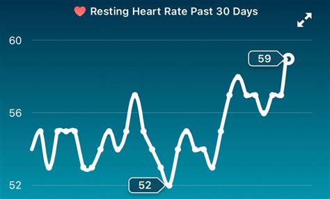 How Does Fitbit Track Resting Heart Rate