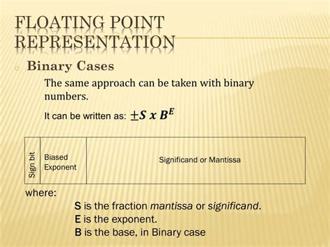 How Does Floating-Point Number Work