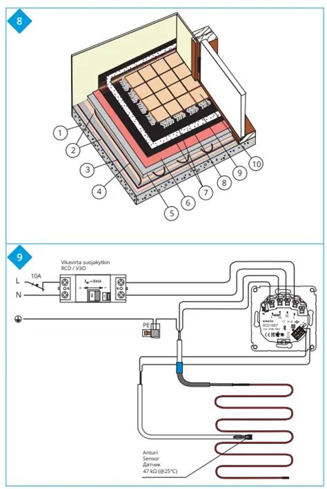How Does Floor Heating Cable Work