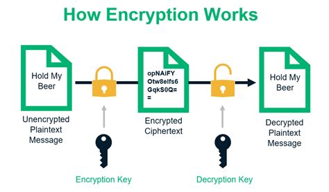 How Does Folder Encryption Work