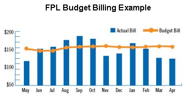 how does fpl budget billing work