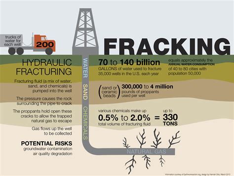 how does fracking affect the environment
