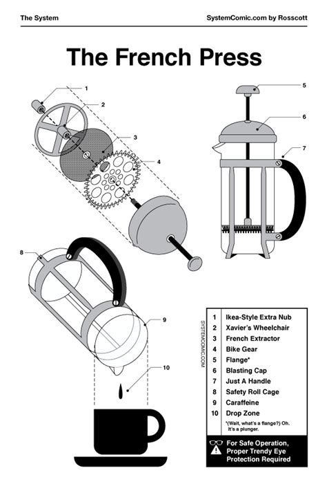 How Does French Press Work Reddit