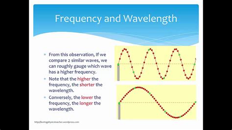 how does frequency and amplitude affect light