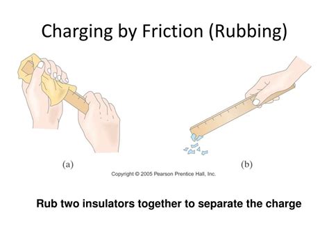 Unraveling Friction Charging: Physics 101 on the Mysteries It Works