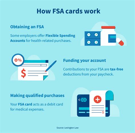 Unlock Savings: How Does FSA Work for Your Benefit?