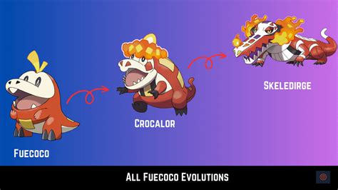 how does fuecoco evolve