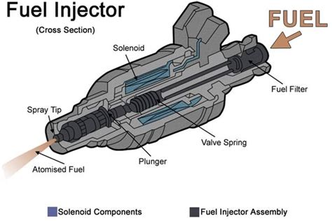 How Does Fuel Injection Sensor Work