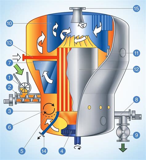 How Does Ge Steam Dryer Work