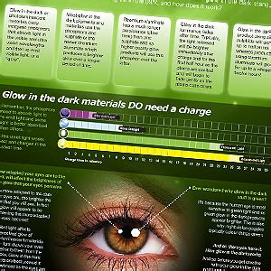 How Does Glow In The Dark Things Work