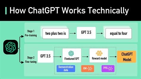 how does gpt work technically